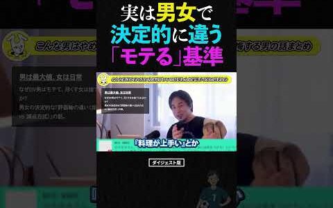【ひろゆき】男と女で「モテる基準」は全く違います。非モテが勘違いしている残酷なルール #ひろゆき #恋愛 #男女の違い
