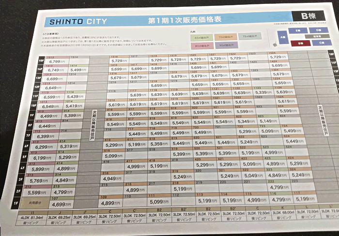 【価格表公開】SHINTO CITY(シントシティ)部屋の価格を棟別に紹介